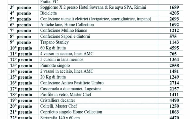 RISULTATI ESTRAZIONE